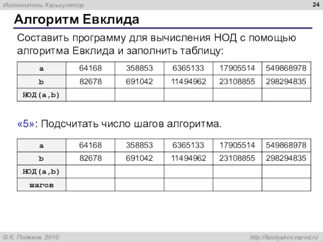 Алгоритм Евклида Составить программу для вычисления НОД с помощью алгоритма Евклида и