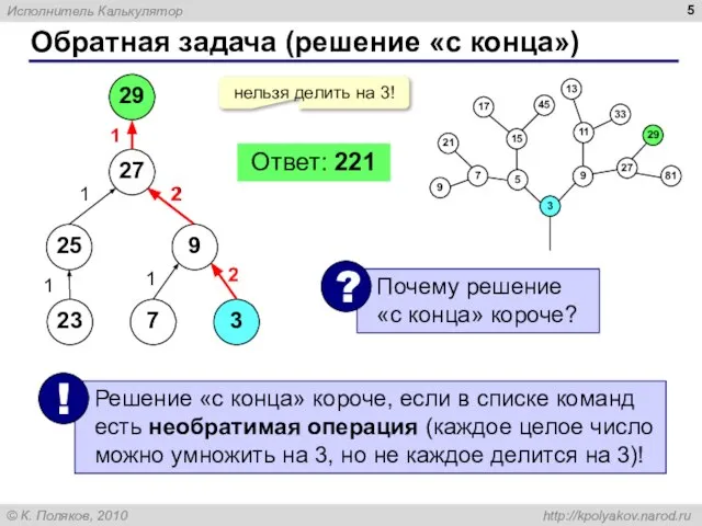 Обратная задача (решение «с конца») 29 нельзя делить на 3! 27 25