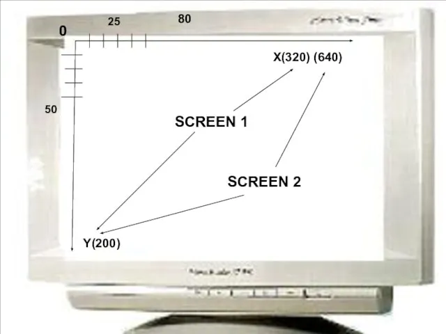 0 X(320) (640) Y(200) 80 50 25 SCREEN 1 SCREEN 2