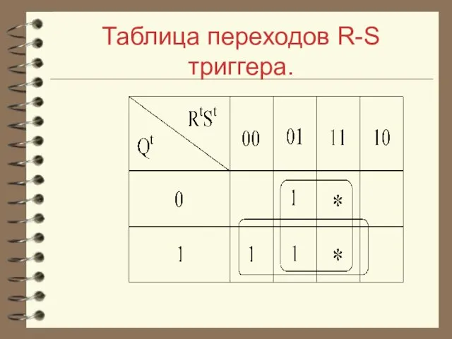 Таблица переходов R-S триггера.