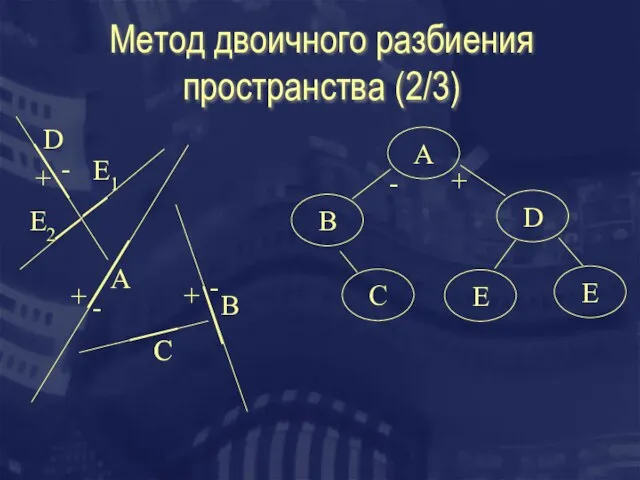 Метод двоичного разбиения пространства (2/3) A B C D C E1 E2