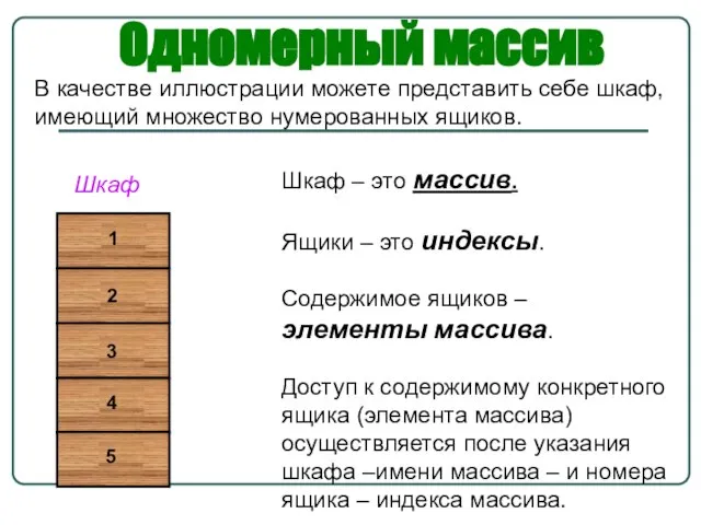 В качестве иллюстрации можете представить себе шкаф, имеющий множество нумерованных ящиков. Шкаф