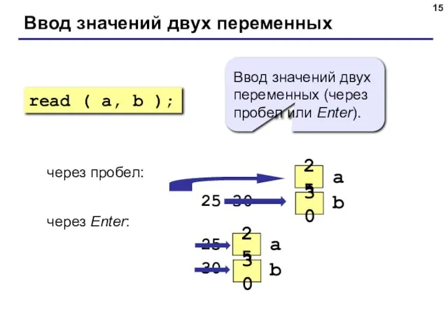 Ввод значений двух переменных через пробел: 25 30 через Enter: 25 30