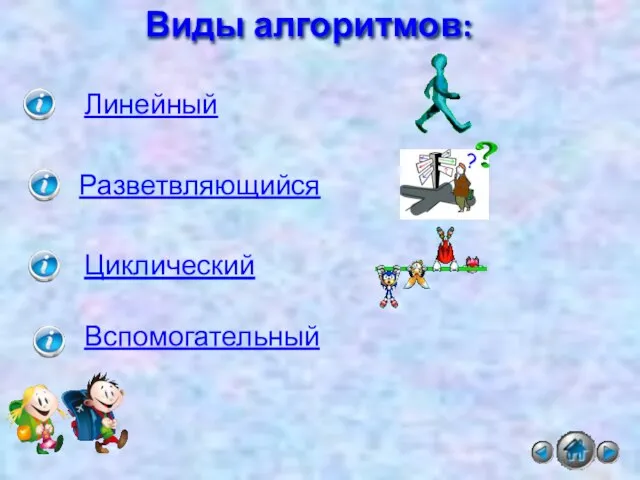 Виды алгоритмов: Линейный Разветвляющийся Циклический Вспомогательный