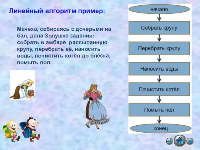 Мачеха, собираясь с дочерьми на бал, дала Золушке задания: собрать в амбаре