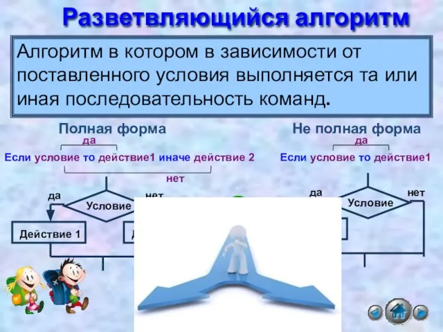 Разветвляющийся алгоритм Алгоритм в котором в зависимости от поставленного условия выполняется та