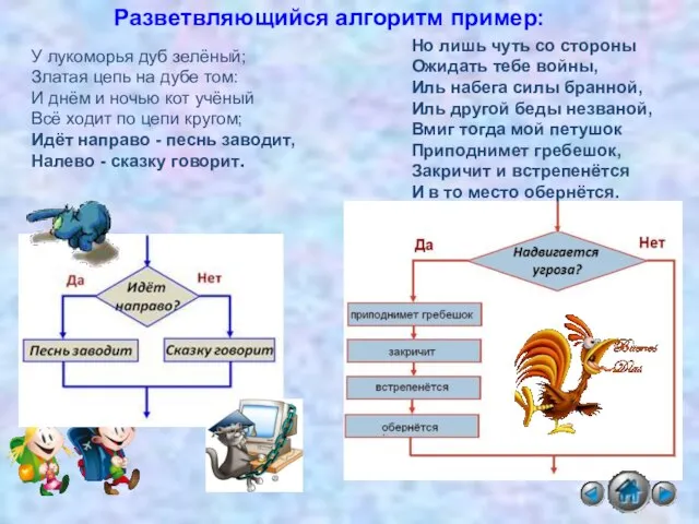 У лукоморья дуб зелёный; Златая цепь на дубе том: И днём и