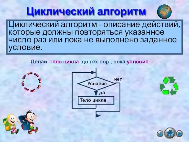 Циклический алгоритм Циклический алгоритм - описание действий, которые должны повторяться указанное число