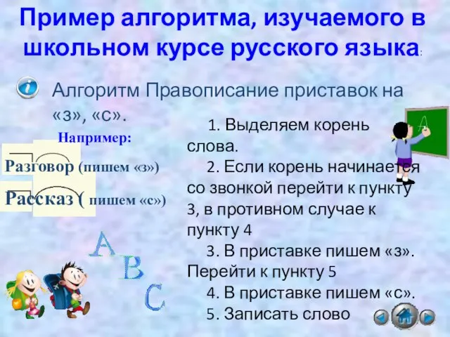 Пример алгоритма, изучаемого в школьном курсе русского языка: Алгоритм Правописание приставок на