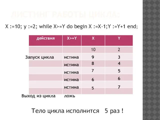 ЛИСТИНГ РАБОТЫ ЦИКЛА: X :=10; y :=2; while X>=Y do begin X