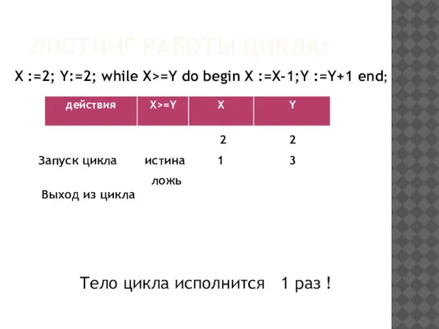 ЛИСТИНГ РАБОТЫ ЦИКЛА: X :=2; Y:=2; while X>=Y do begin X :=X-1;Y
