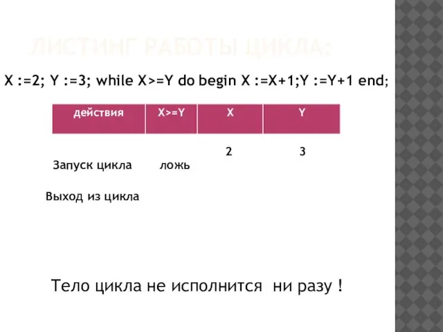 ЛИСТИНГ РАБОТЫ ЦИКЛА: X :=2; Y :=3; while X>=Y do begin X