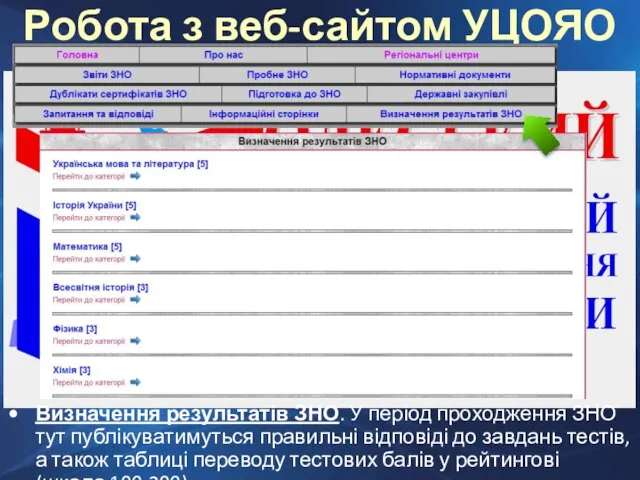 Визначення результатів ЗНО. У період проходження ЗНО тут публікуватимуться правильні відповіді до