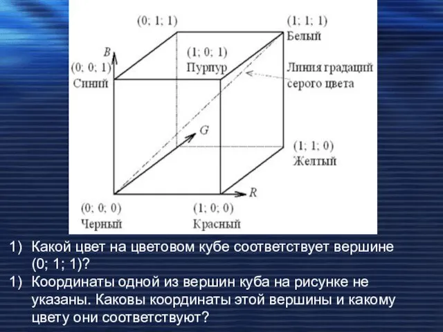 Какой цвет на цветовом кубе соответствует вершине (0; 1; 1)? Координаты одной