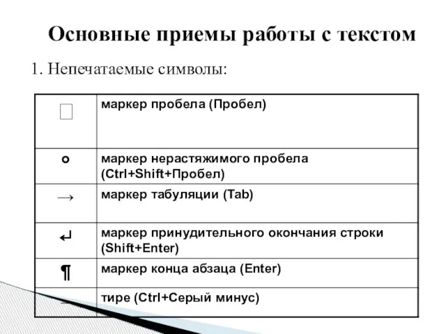 1. Непечатаемые символы: Основные приемы работы с текстом