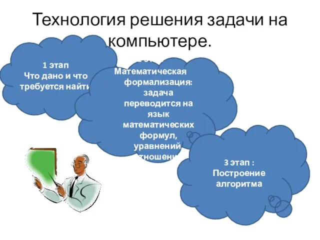 Технология решения задачи на компьютере. 1 этап Что дано и что требуется