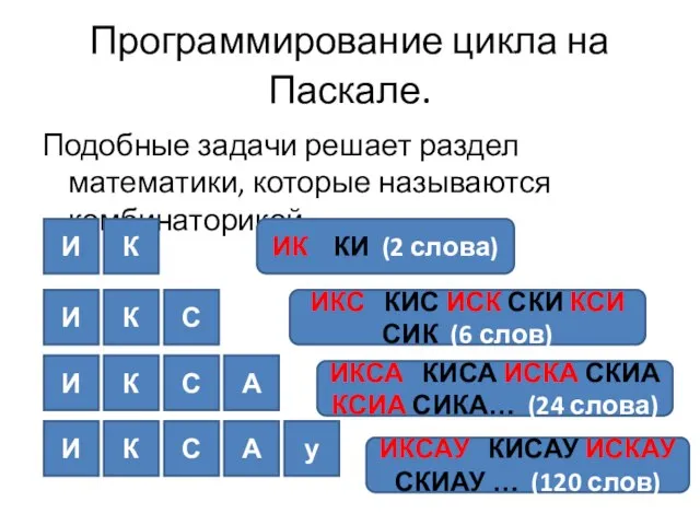 Программирование цикла на Паскале. Подобные задачи решает раздел математики, которые называются комбинаторикой.