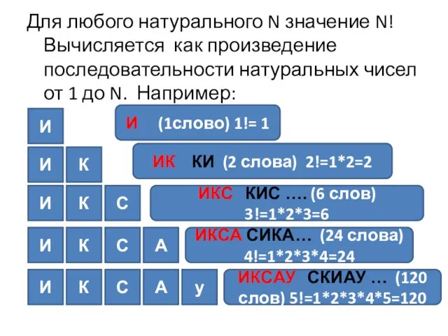 Для любого натурального N значение N! Вычисляется как произведение последовательности натуральных чисел