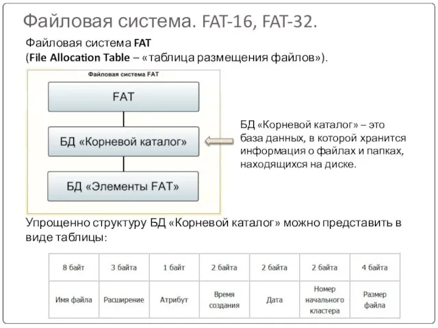 Файловая система. FAT-16, FAT-32. Файловая система FAT (File Allocation Table – «таблица