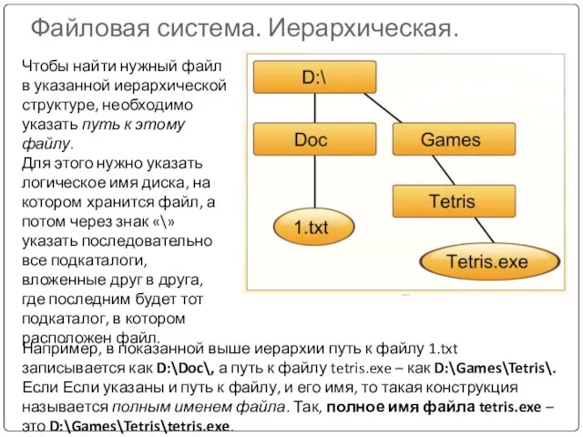 Файловая система. Иерархическая. Чтобы найти нужный файл в указанной иерархической структуре, необходимо