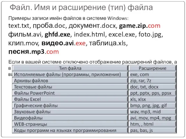 Файл. Имя и расширение (тип) файла Примеры записи имён файлов в системе