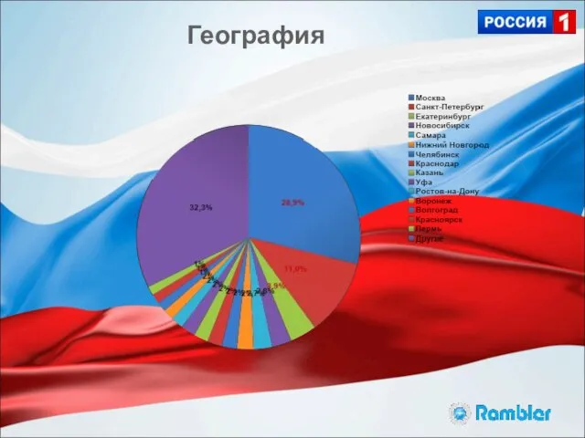 География