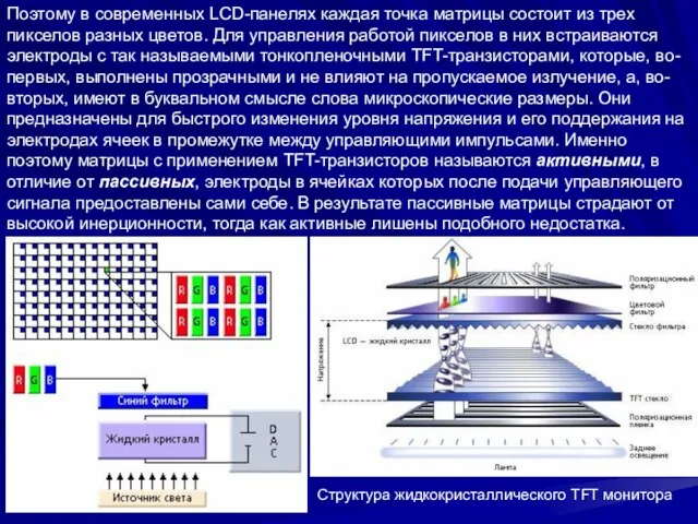 Поэтому в современных LCD-панелях каждая точка матрицы состоит из трех пикселов разных