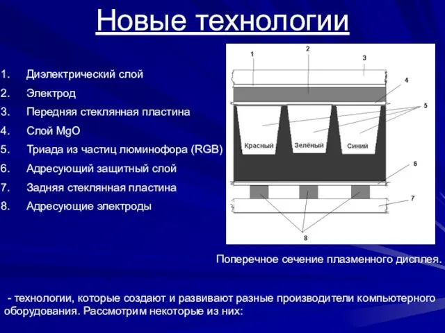 Новые технологии - технологии, которые создают и развивают разные производители компьютерного оборудования.