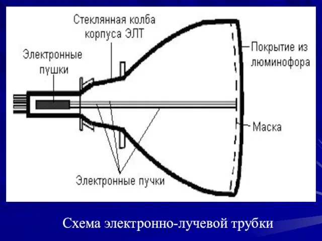 Схема электронно-лучевой трубки