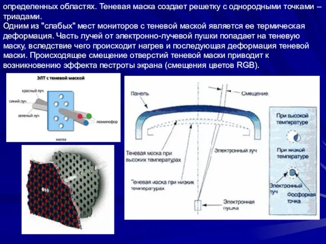 определенных областях. Теневая маска создает решетку с однородными точками – триадами. Одним