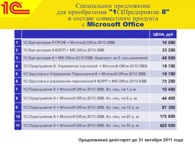 Специальное предложение для приобретения "1С:Предприятие 8" в составе совместного продукта с Microsoft