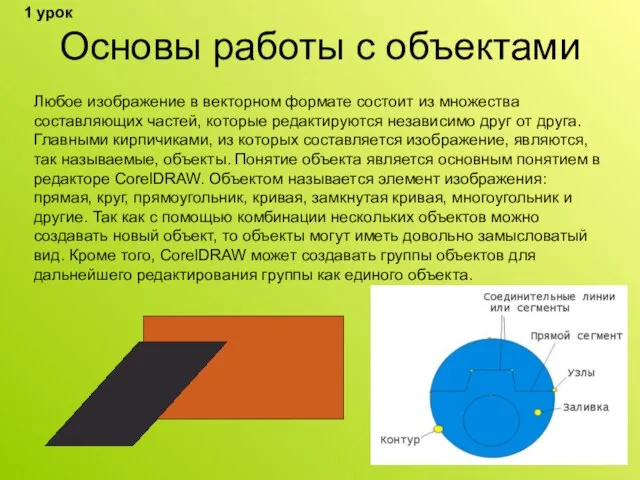 Основы работы с объектами Любое изображение в векторном формате состоит из множества