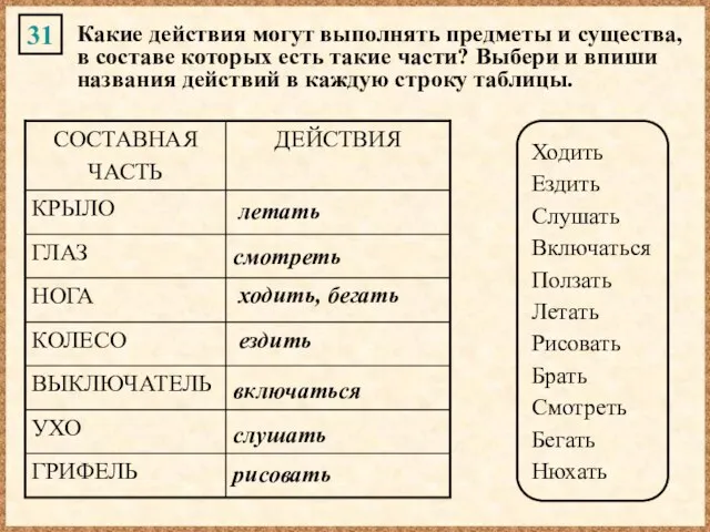 31 Какие действия могут выполнять предметы и существа, в составе которых есть