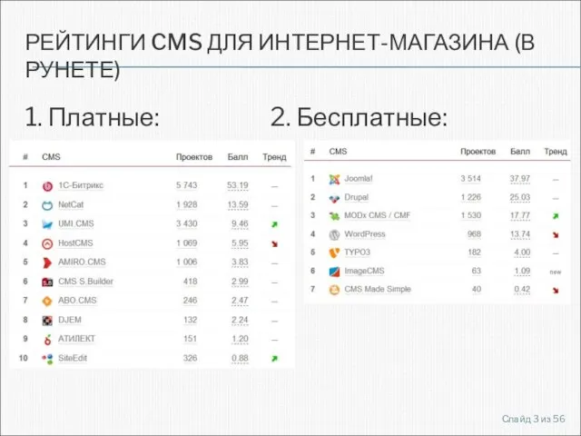 РЕЙТИНГИ CMS ДЛЯ ИНТЕРНЕТ-МАГАЗИНА (В РУНЕТЕ) 1. Платные: 2. Бесплатные: Слайд из 56