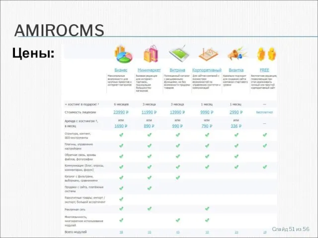 AMIROCMS Цены: Слайд из 56