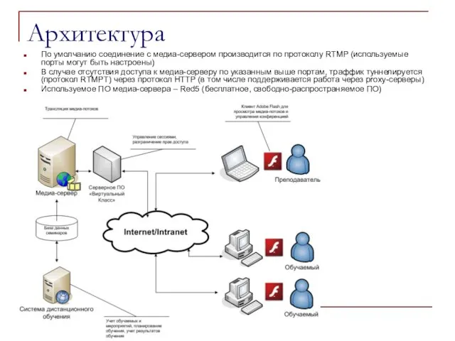 Архитектура По умолчанию соединение с медиа-сервером производится по протоколу RTMP (используемые порты