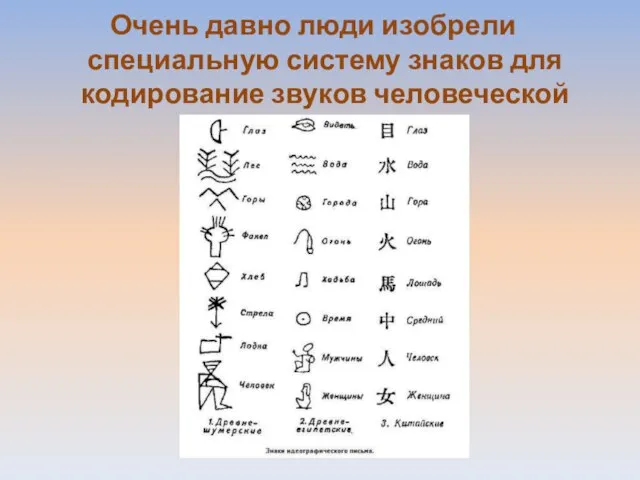 Очень давно люди изобрели специальную систему знаков для кодирование звуков человеческой речи