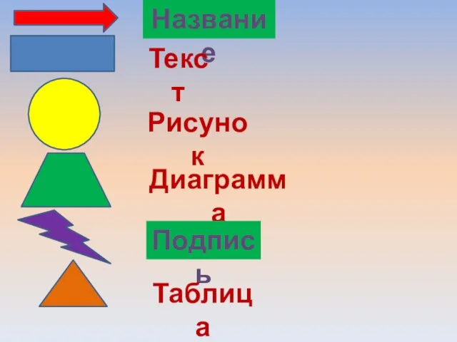 Название Текст Рисунок Диаграмма Подпись Таблица