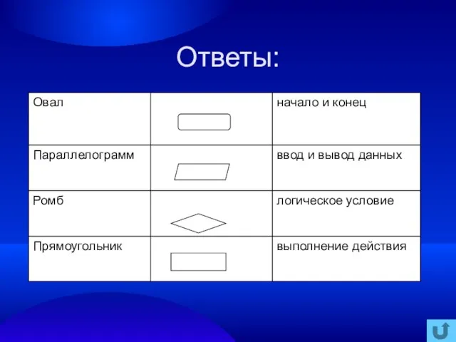 Ответы: