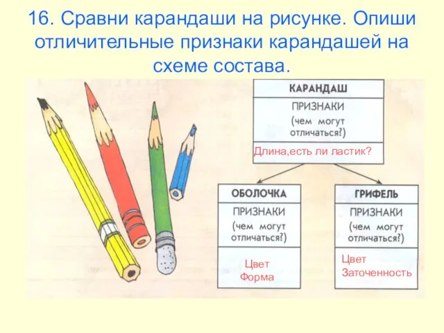 16. Сравни карандаши на рисунке. Опиши отличительные признаки карандашей на схеме состава.