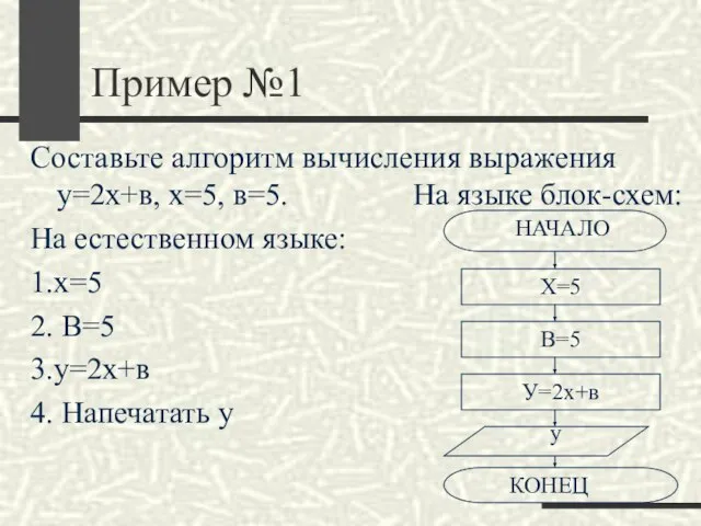 Пример №1 Составьте алгоритм вычисления выражения у=2х+в, х=5, в=5. На языке блок-схем: