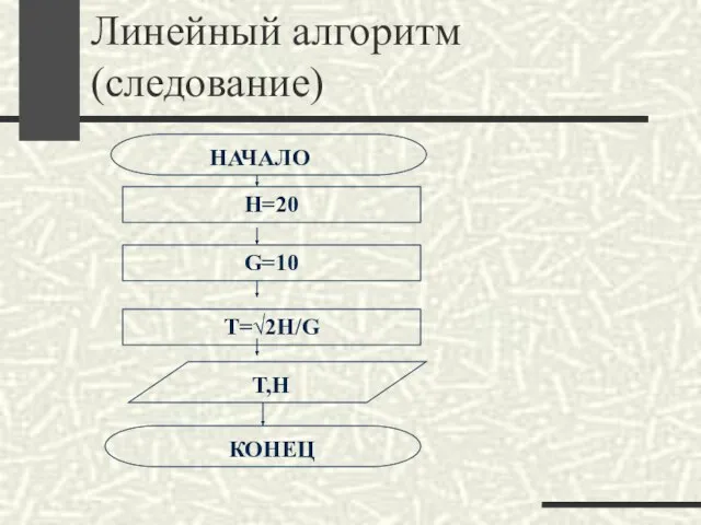 Линейный алгоритм (следование)