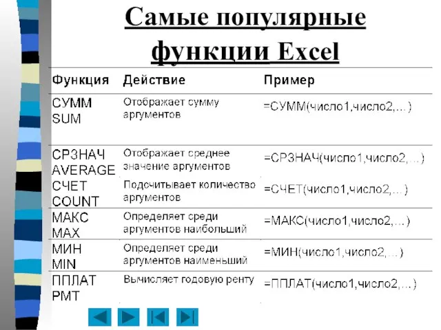 Самые популярные функции Excel