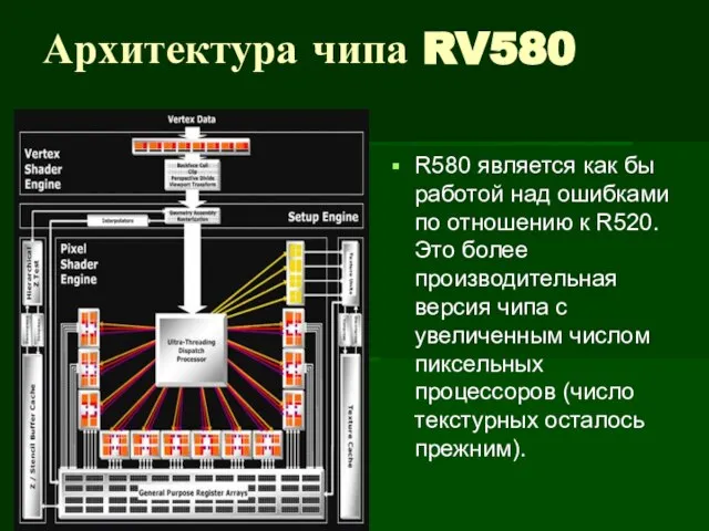 Архитектура чипа RV580 R580 является как бы работой над ошибками по отношению