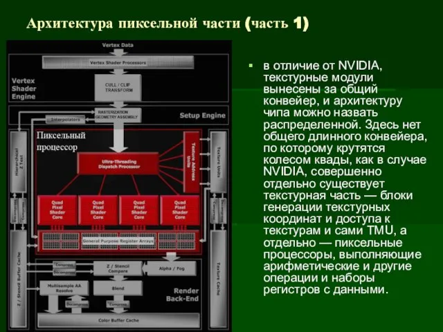 Архитектура пиксельной части (часть 1) в отличие от NVIDIA, текстурные модули вынесены