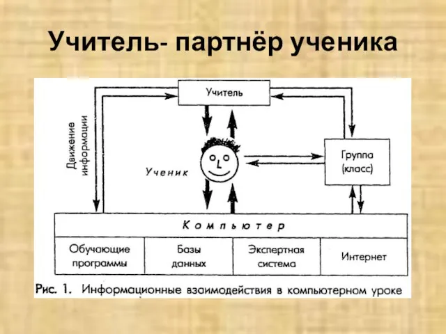 Учитель- партнёр ученика