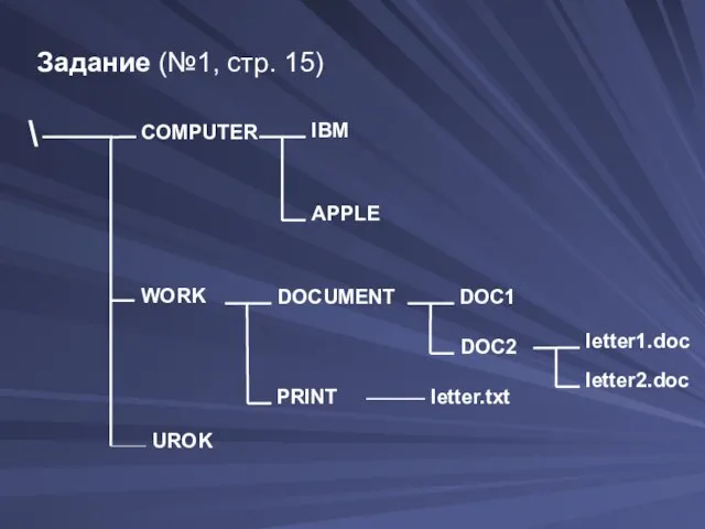 Задание (№1, стр. 15)