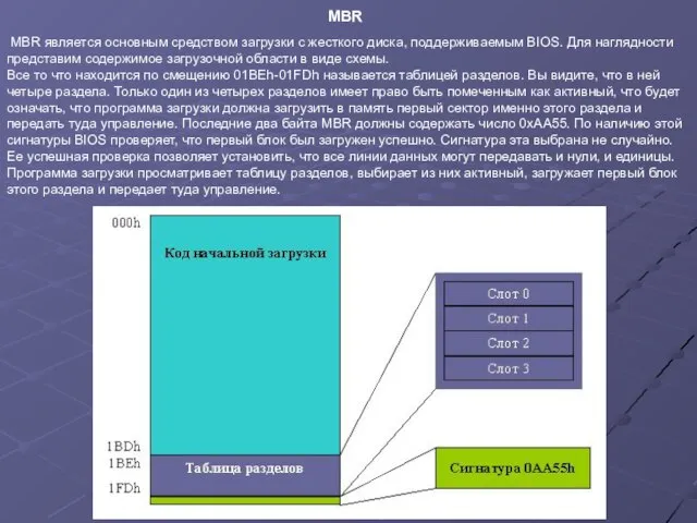 MBR является основным средством загрузки с жесткого диска, поддерживаемым BIOS. Для наглядности