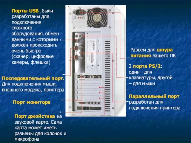 Разъем для шнура питания вашего ПК 2 порта PS/2: один - для