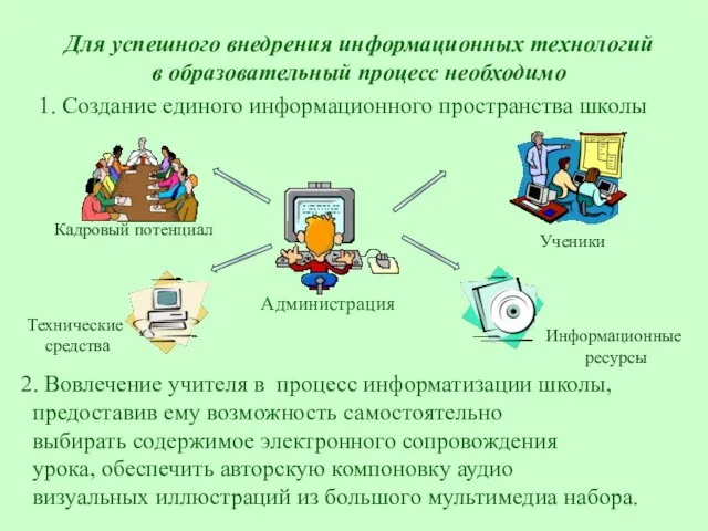 Для успешного внедрения информационных технологий в образовательный процесс необходимо 2. Вовлечение учителя